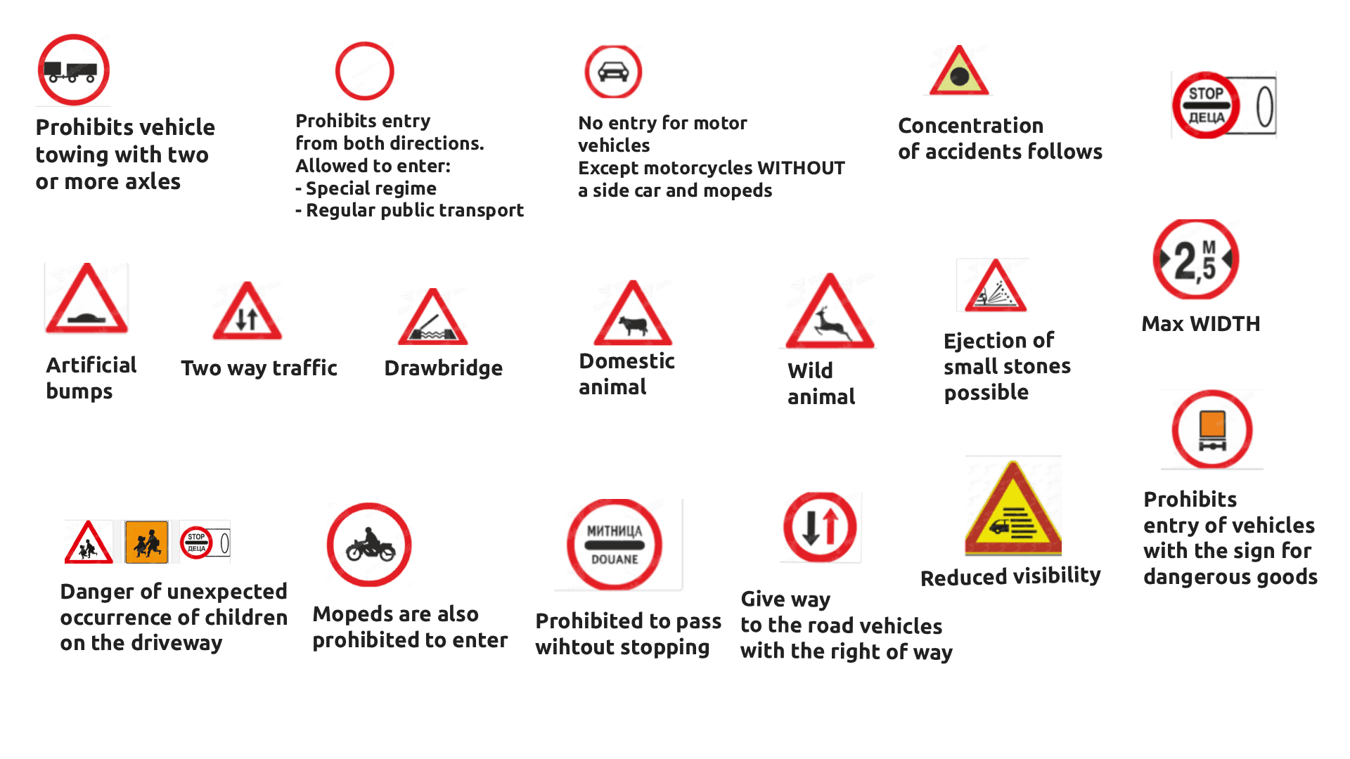 Warning and Prohibition signs